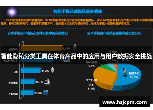 智能隐私分类工具在体育产品中的应用与用户数据安全挑战