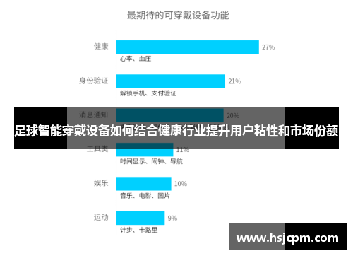 足球智能穿戴设备如何结合健康行业提升用户粘性和市场份额